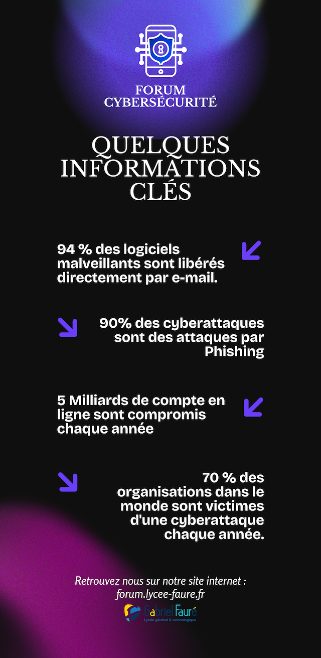 Kakemono n*2 du Forum Cybersécurité