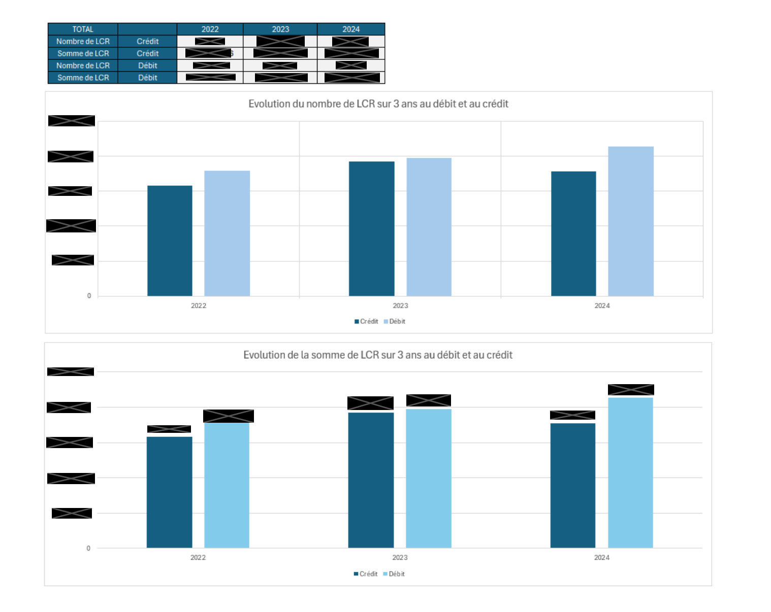 Exemple de reporting sur les réclamations